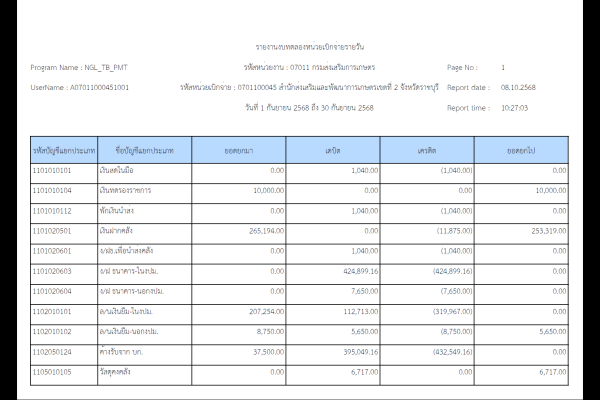 รายงานงบทดลองหน่วยเบิกจ่ายรายวัน ของสำนักงานส่งเสริมและพัฒนาการเกษตรที่ 2 จังหวัดราชบุรี ข้อมูล วันที่ 1 – 30 กันยายน 2568
