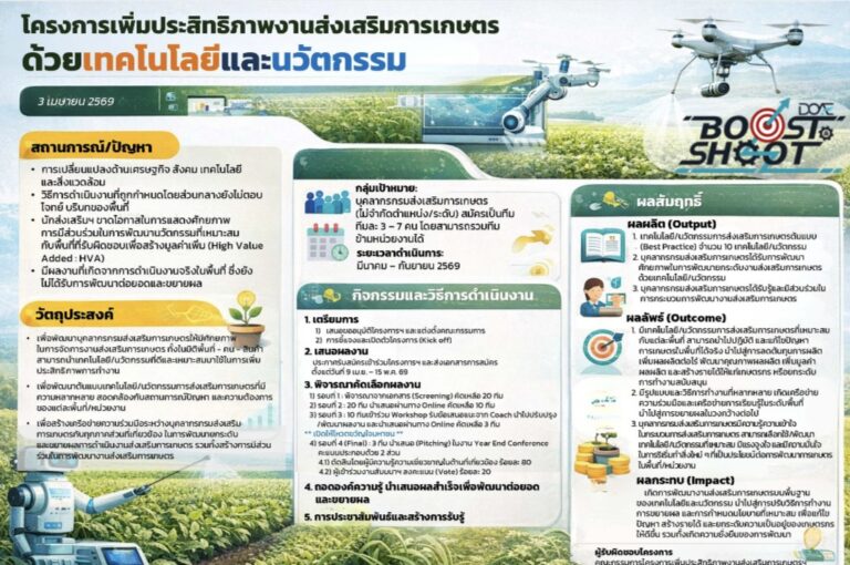 DOAE BOOST & SHOOT ปลุกพลังคนกรมส่งเสริมการเกษตร โชว์ต้นแบบการทำงานที่ ...